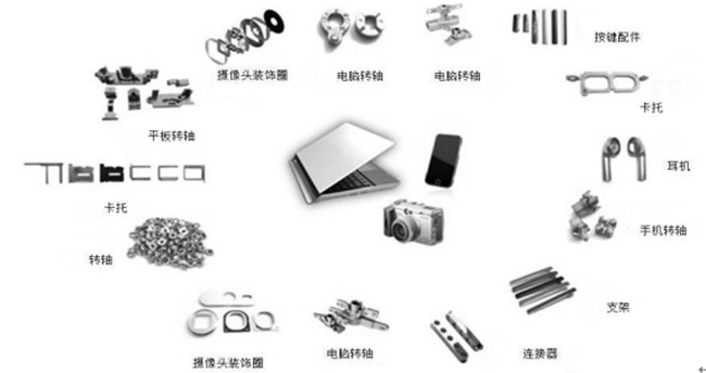 選擇MIM工藝的準(zhǔn)則是什么？什么情況采用MIM工藝？