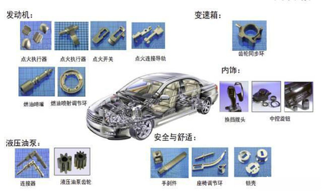MIM件金屬粉末注射成型機在汽車領(lǐng)域的應(yīng)用