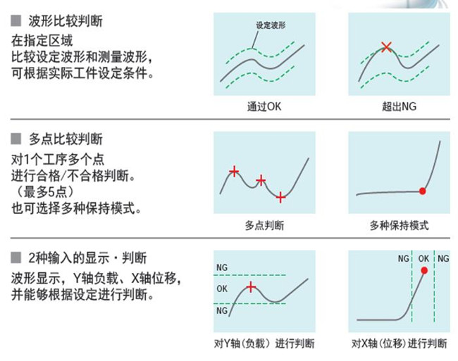 福建伺服壓力機(jī)如何實(shí)現(xiàn)質(zhì)量在線監(jiān)測的？